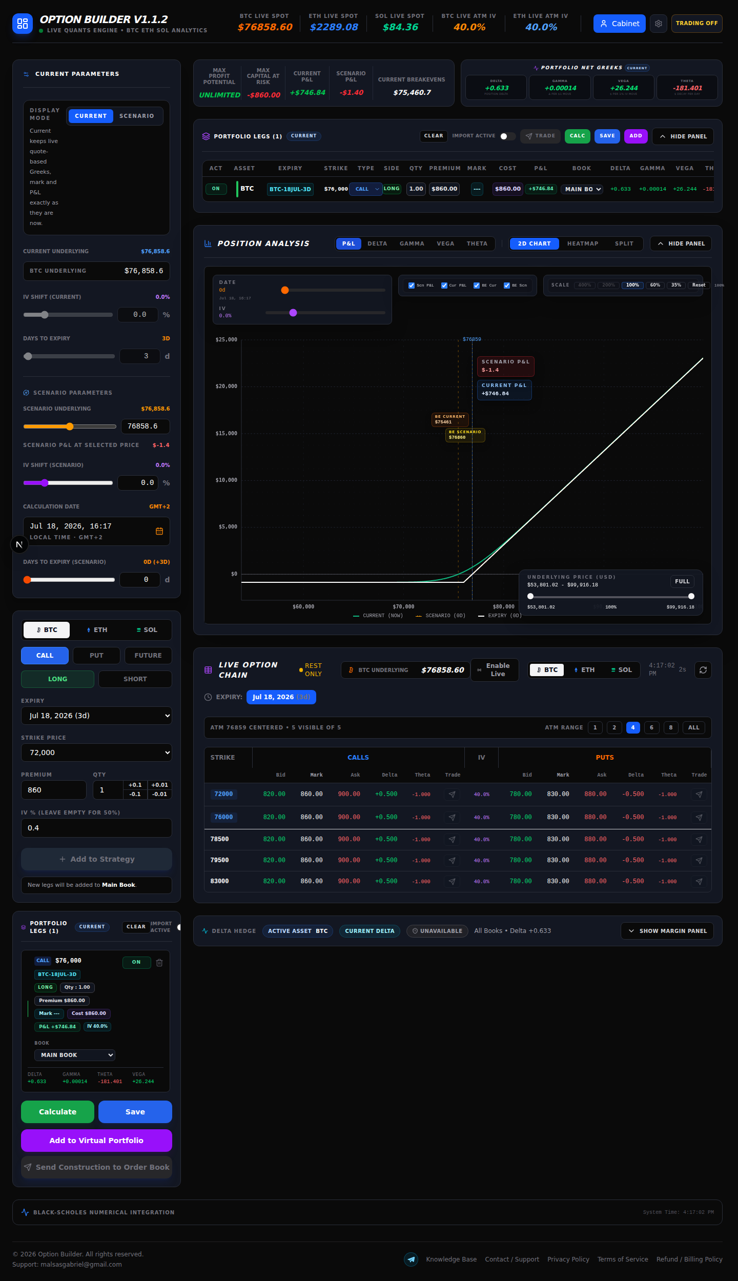 Option Builder calculator workspace showing current parameters, portfolio legs, summary metrics and position analysis