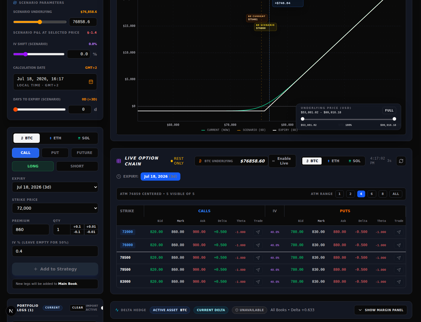 BTC current parameters, scenario controls and live option chain with expiry, bid, mark and ask columns