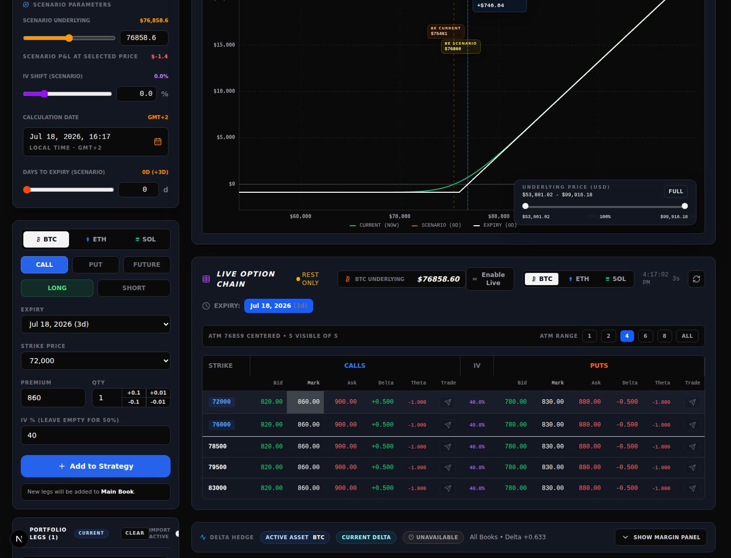 Option Builder manual leg form populated for a BTC long call with expiry, strike, premium, quantity and IV