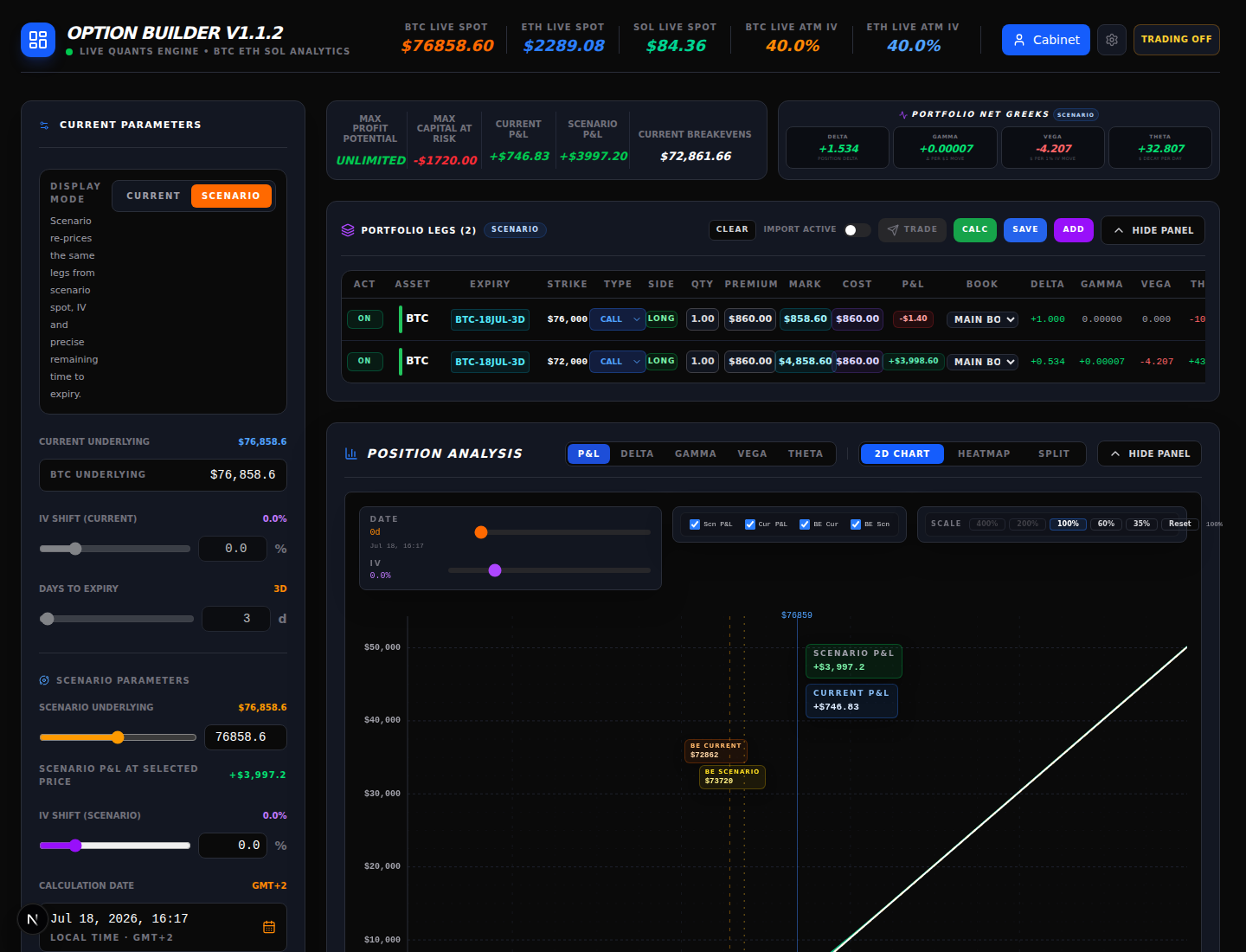 Option Builder Scenario mode showing scenario toggle, spot input, IV shift, calculation date and scenario Greeks